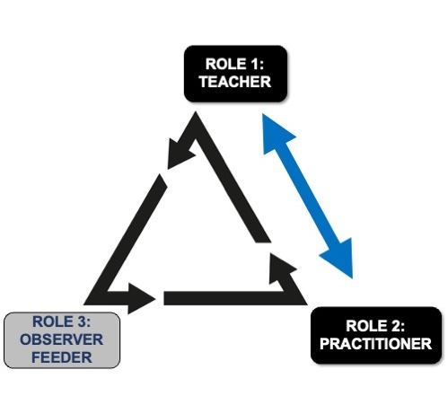 MCMI Peer Learning Mindfulness Training MCMI Peer Learning Mindfulness Training 2