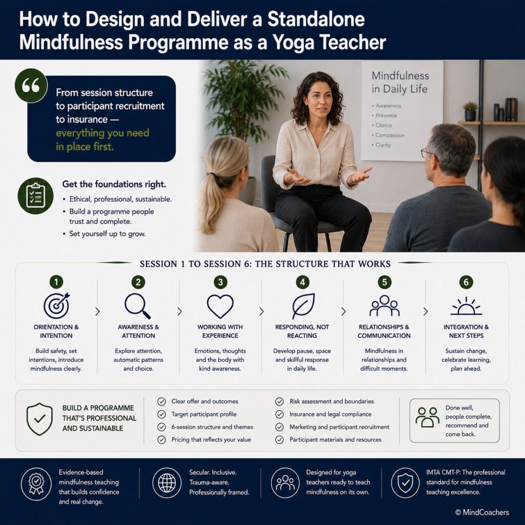 How to Design and Deliver a Standalone Mindfulness Programme as a Yoga Teacher How yoga teachers can design and deliver a standalone mindfulness programme