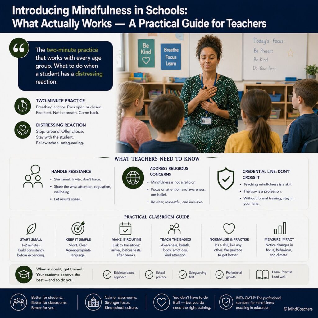 Introducing Mindfulness in Schools: What Actually Works — A Practical Guide for Teachers Introducing mindfulness in schools — practical guide for teachers on what works, what does not, and when formal training is required