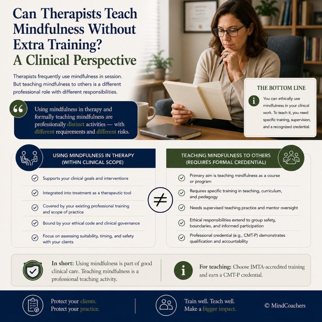 Can Therapists Teach Mindfulness Without Extra Training? A Clinical Perspective Can Therapists Teach Mindfulness Without Extra Training? A Clinical Perspective