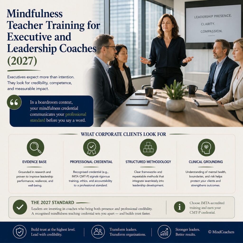 Mindfulness Teacher Training for Executive and Leadership Coaches (2027) Mindfulness Teacher Training for Executive and Leadership Coaches (2027)