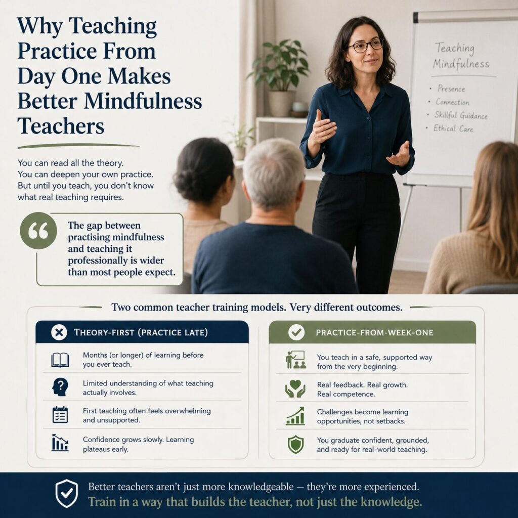 Why Teaching Practice From Day One Makes Better Mindfulness Teachers Why Teaching Practice From Day One Makes Better Mindfulness Teachers